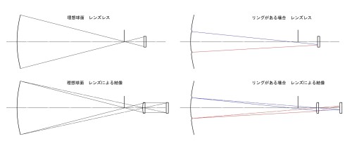 フーコーテストの結像2_.jpg