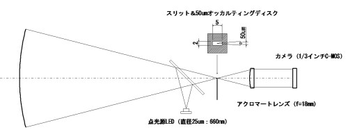 フーコーテスト＆暗視野観察.jpg