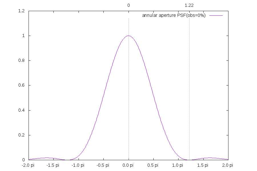 prof-Obs-00.png