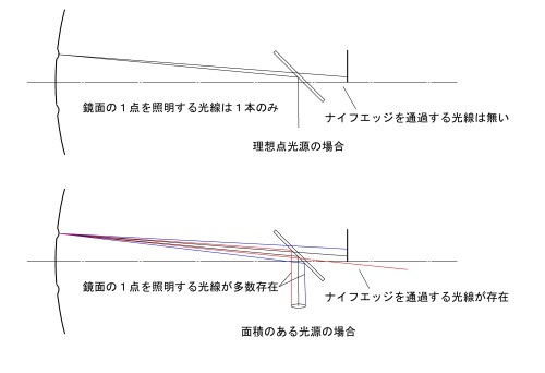 フーコーテスト－光源の大きさの影響.jpg