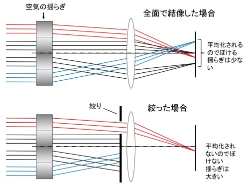 空気の揺らぎの影響.jpg