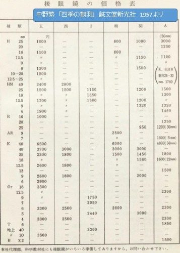 接眼鏡価格表　「四季の観測」1957.jpg