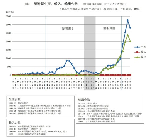 国産天体望遠鏡産業躍進の背景20250605-1.jpg