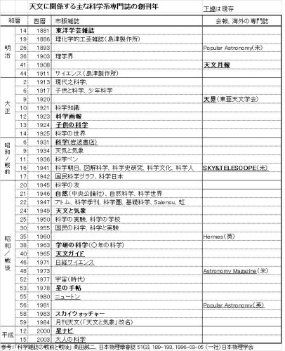 雑誌リスト.jpg