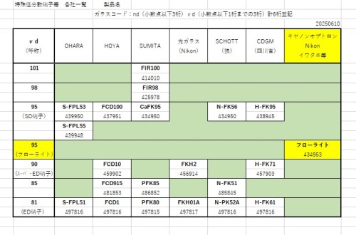 低分散硝子一覧4.jpg