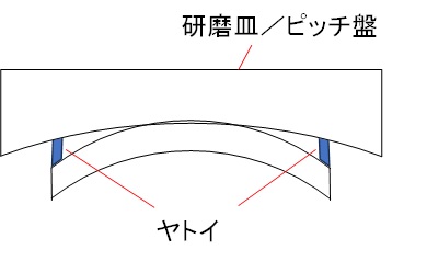 中央の研磨方法.jpg