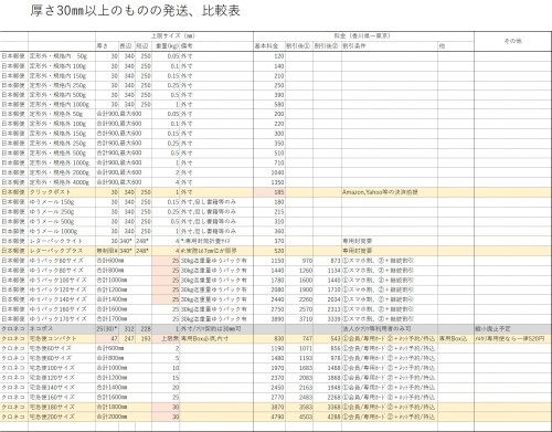 送料比較.jpg