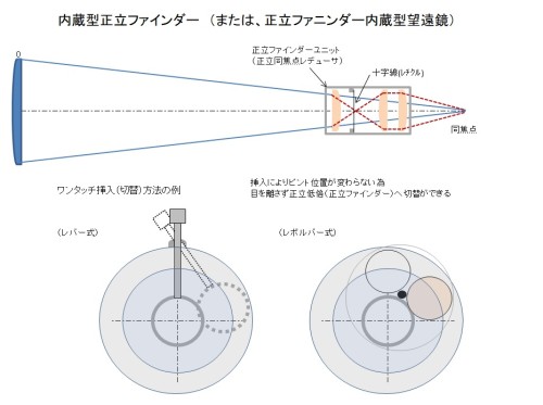 内蔵型正立ファインダーの絵.jpg