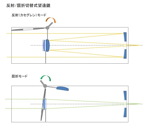 反射屈折切替.jpg