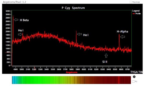 p Cyg   spectrum.jpg