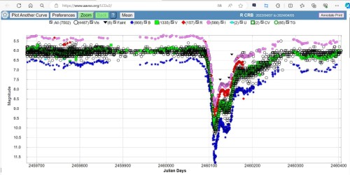 R  CRB  MAGCURVE.jpg