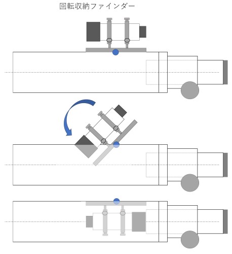 回転収納ファインダー.jpg