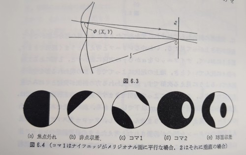 各収差のフーコーテストでの見え方.jpg