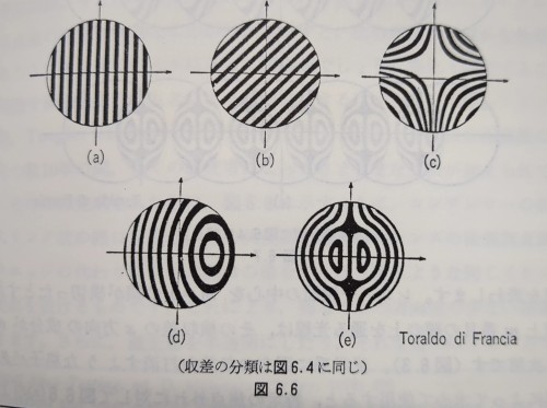 各収差のロンキーテストでの見え方.jpg