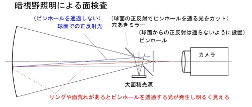 反射ミラーの暗視野照明による検査.jpg