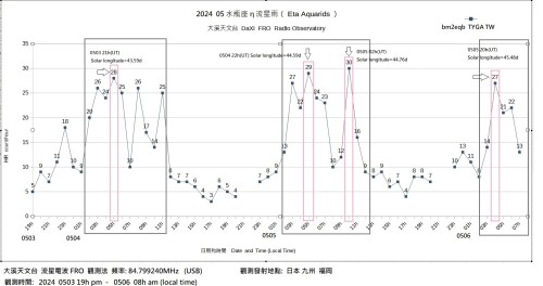 2024 水瓶座η流星雨（Eta Aquarids）.jpg