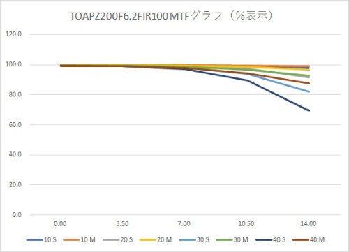 TOAPZ200F6FIR100MTF.jpg