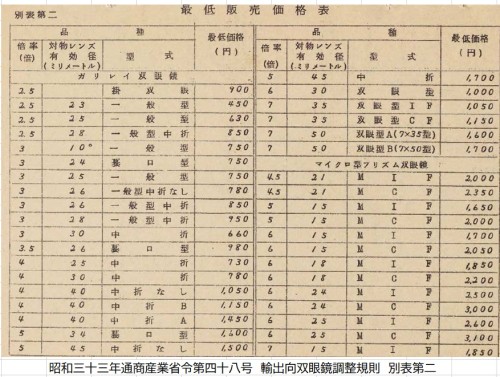 オペラグラス　1958別表2.jpg