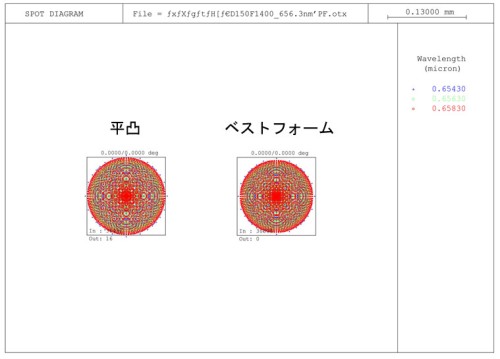 スポットダイアグラム比較D150.jpg