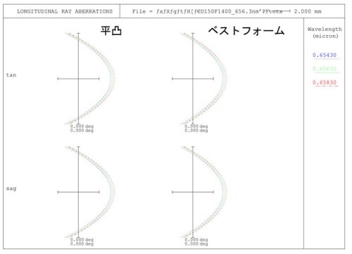 縦収差比較D150_result.jpg