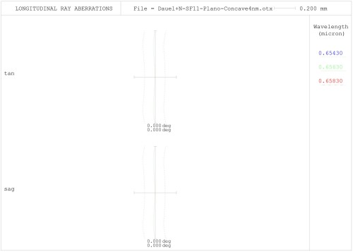 凹レンズ補正_縦収差0.2mm_.jpg