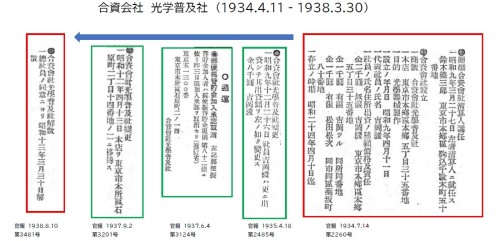 合資会社光学普及社.jpg