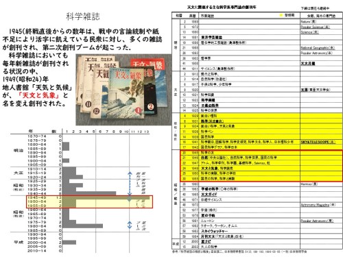 戦後復興期の望遠鏡産業.jpg