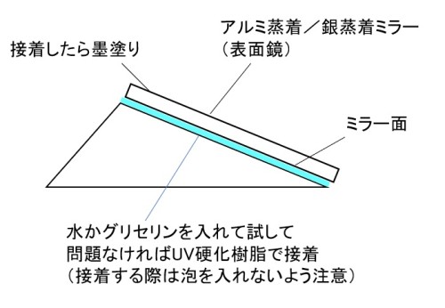 プリズムミラーの修復方法案.jpg