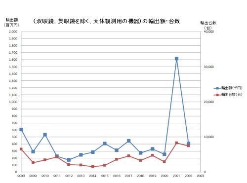 2008-22望遠鏡.jpg