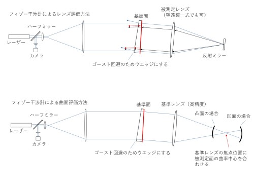 フィゾー干渉計.JPG