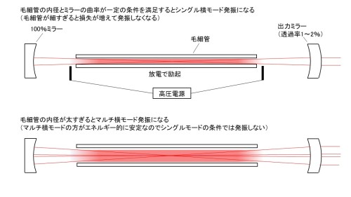 He-Neレーザ共振器.JPG