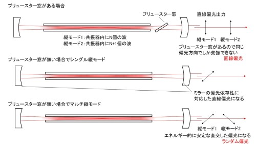 直線偏光とランダム偏光.JPG