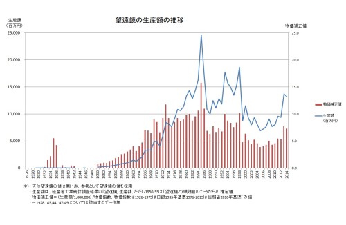 長期推移.jpg