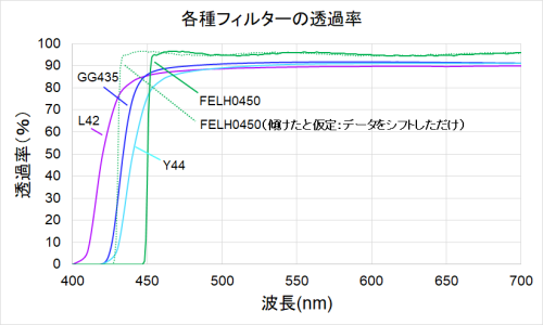 各種フィルターの透過率.png