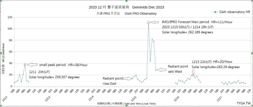 2023  GRMINIDS HR CURVE CHART.png (1).jpg