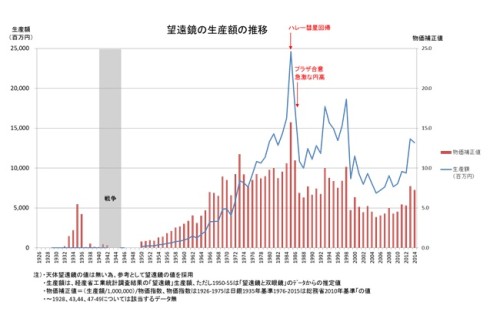 望遠鏡推移.jpg