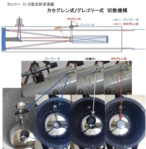 切換機構.jpg