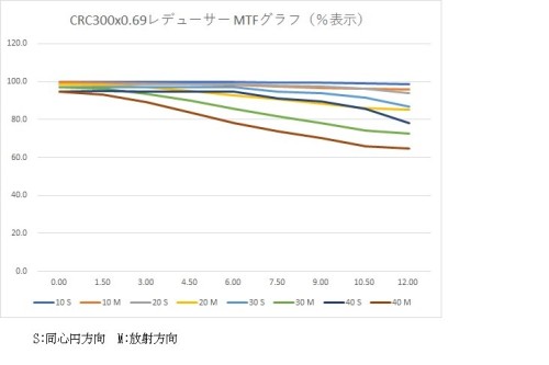 CRC300x069MTF-1 (2).jpg